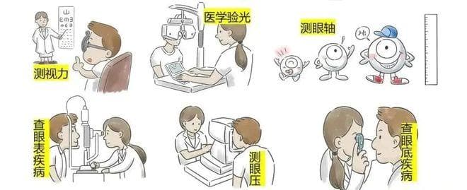 半年复查一次视力会不会太频繁了？