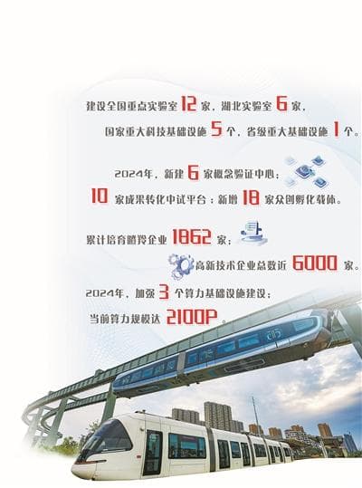 光谷：彰显一束“光”的中国力量
