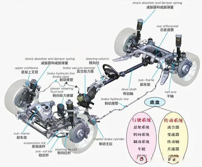 汽车底盘图解：各部件构造图、原理示意图