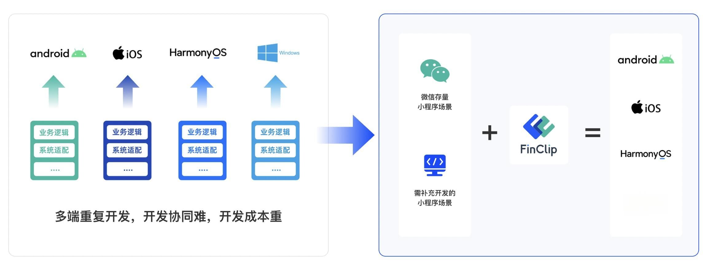 AI如何写代码？全面解读工具、原理与应用场景