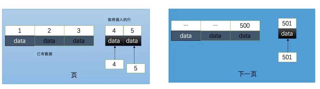雪花ID和UUID自增主键做 MySQL主键