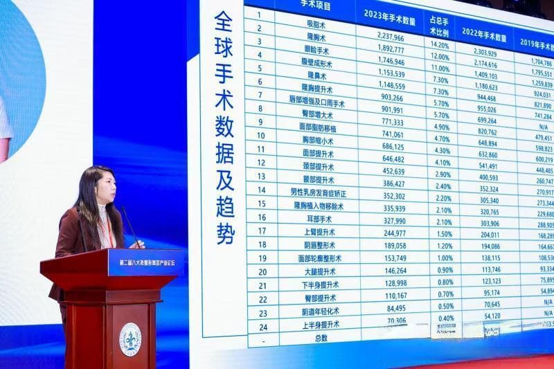 如何甄别“黑医美”？《2024医疗美容行业白皮书》教您“避坑”