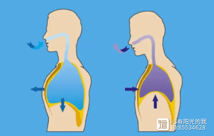 渐冻症如何预防呼吸功能受损？
