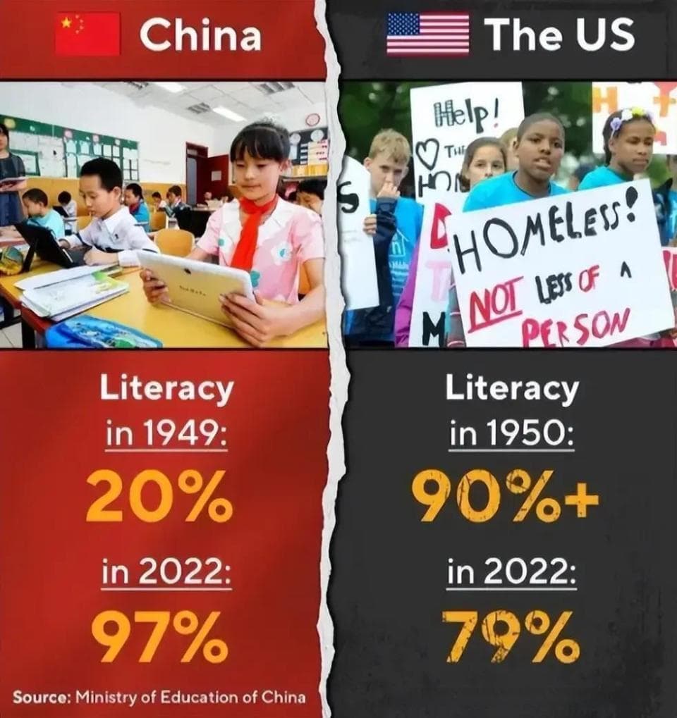 中美印三国文盲率对比：印度40%，美国暴升至21%，中国降至2.67%