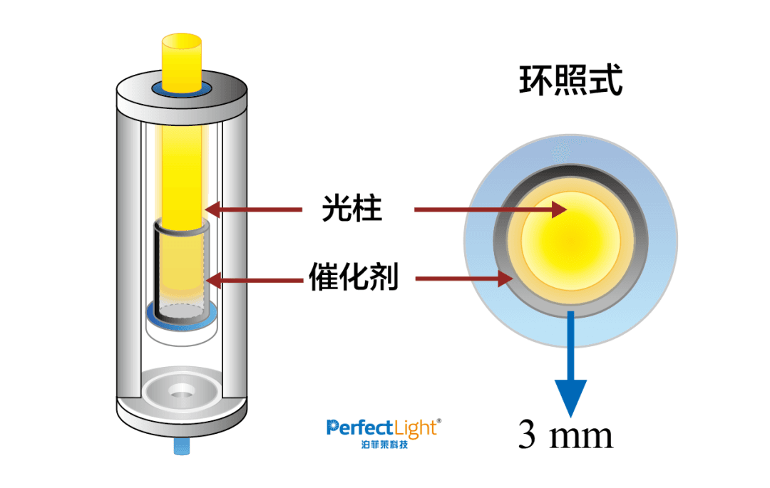 三院院士领衔！光催化，再登Nature Catalysis！