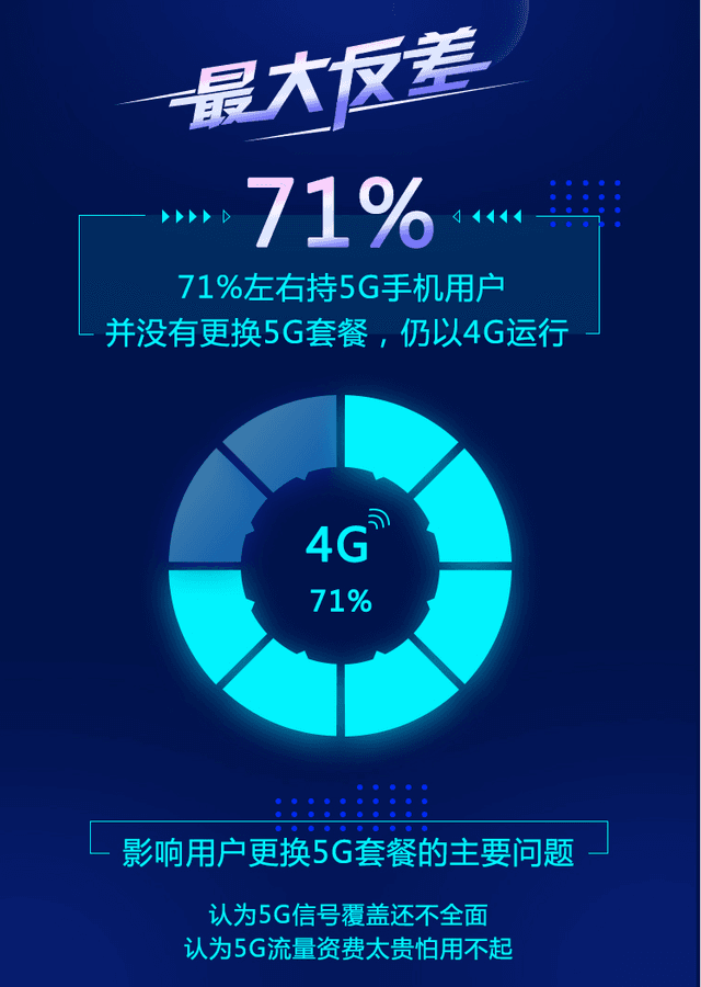 5G 流量消耗快的原因及对日常网络使用的影响