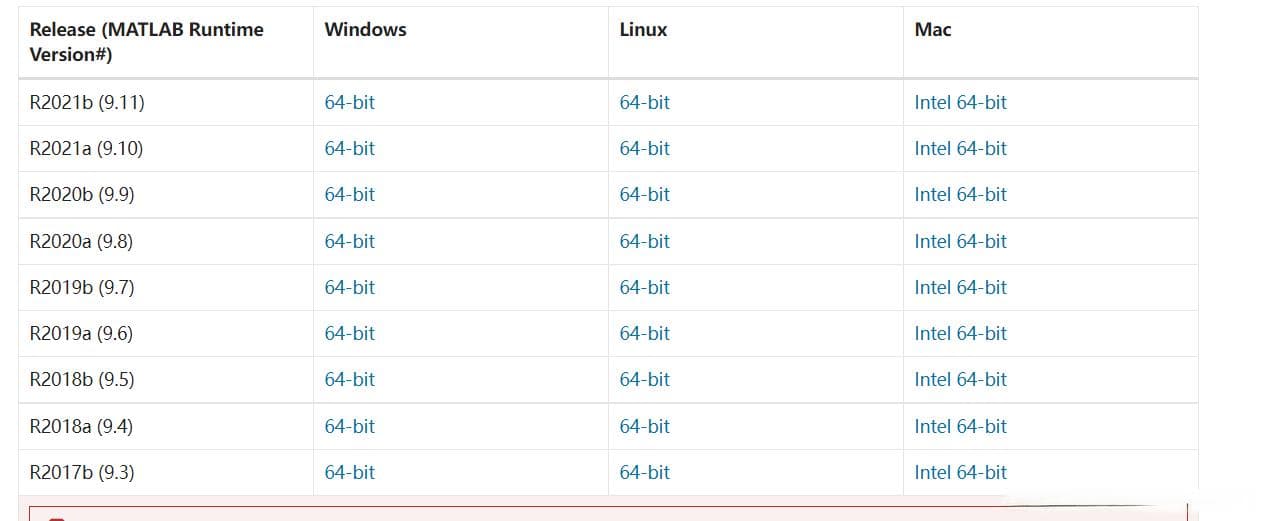 MATLAB Runtime配置指南：从下载到验证的完整步骤