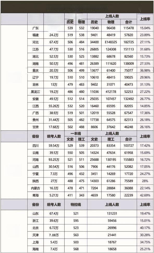 2024高考备考攻略：从录取分数线到提分技巧全解析