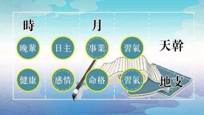 八字“透干” 和 “通根” 详解