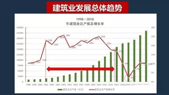 BIM对土木工程就业的影响及前景分析
