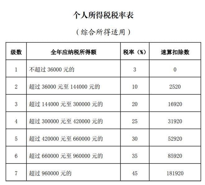 保姆级退税攻略：这样操作，多退几千块！
