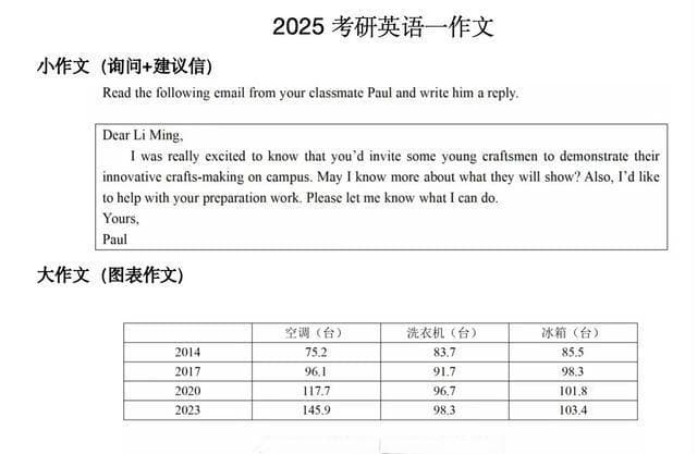 2025考研英语难度大增：图表作文首现英语一，阅读理解考验思维能力