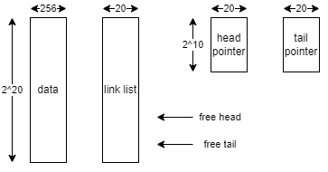 Verilog队列链表操作详解