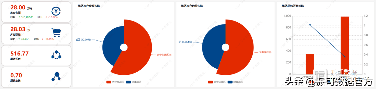 供应链管理的八大绩效分析指标