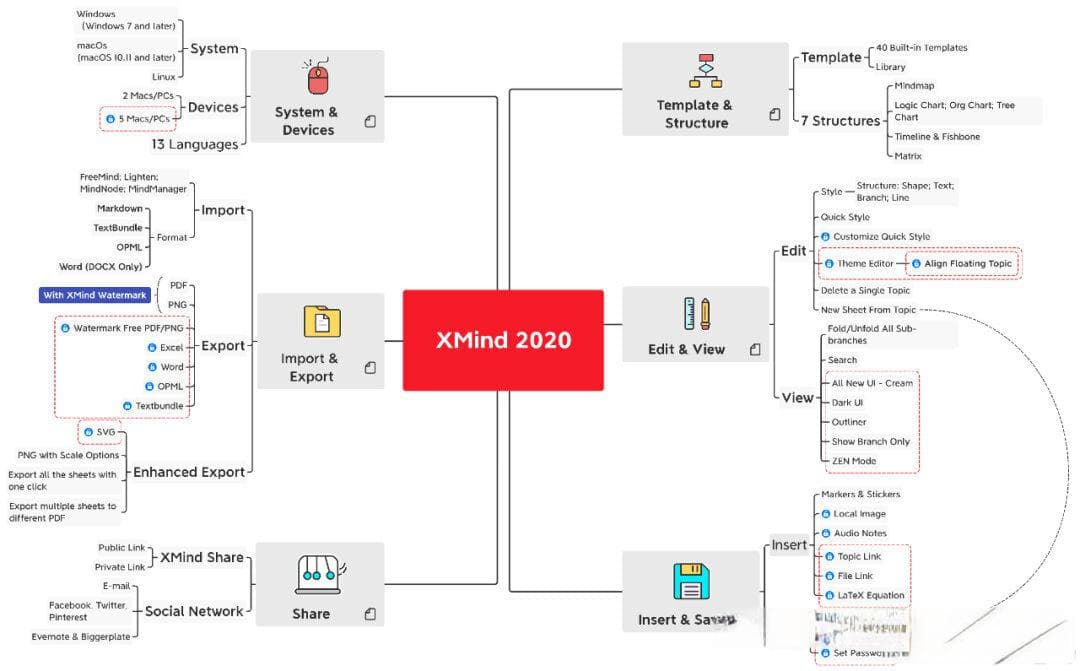 XMind免费版实用功能大盘点