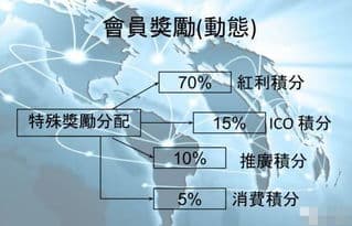 虚拟货币的优劣分析与未来展望
