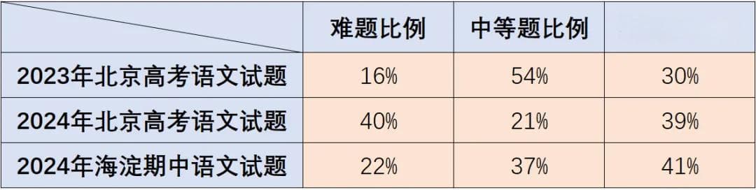 北京高考语文备考指南：名著阅读和作文提分策略