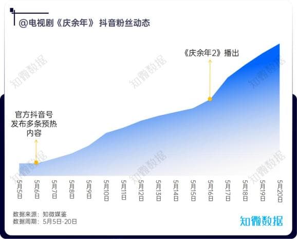 《庆余年2》《我的阿勒泰》《新生》热播：浅析口碑剧的“带货”效应