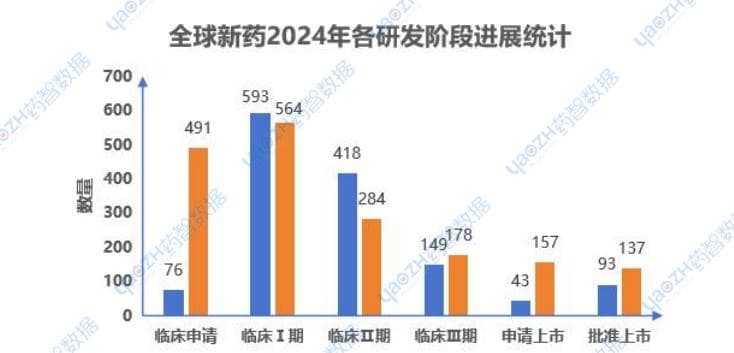 最新！2024年度全球新药研发进展报告