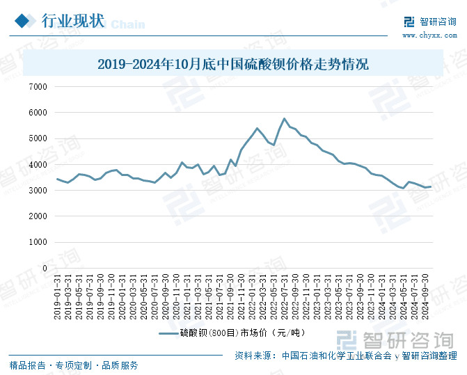 2025年中国药用硫酸钡行业深度分析：技术创新驱动绿色发展，龙头企业引领产业升级