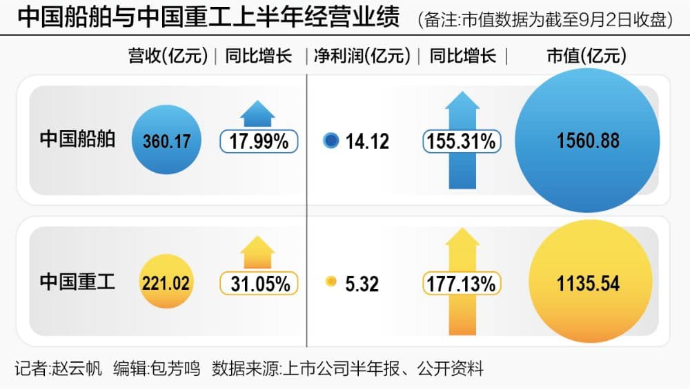 “南北船”合并五年后，“中国神船”启航