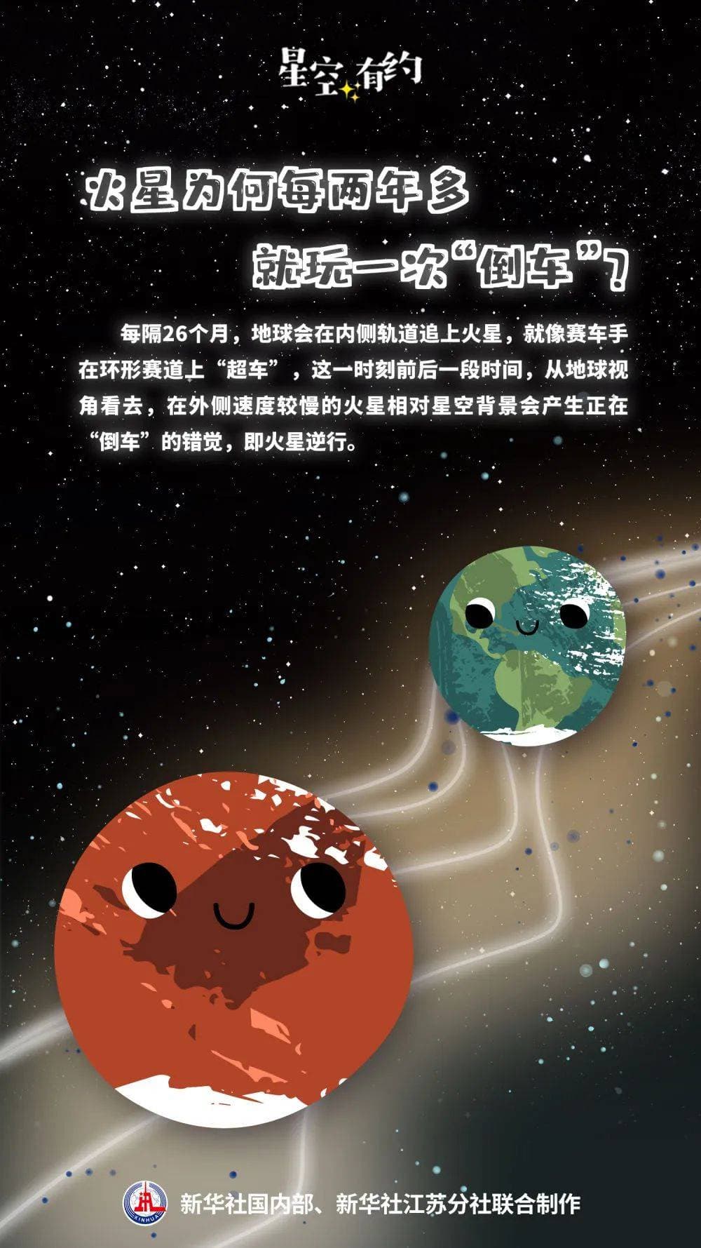 火星“漂移秀”落幕，从明亮红星变暗淡，下次合日何时再相见？