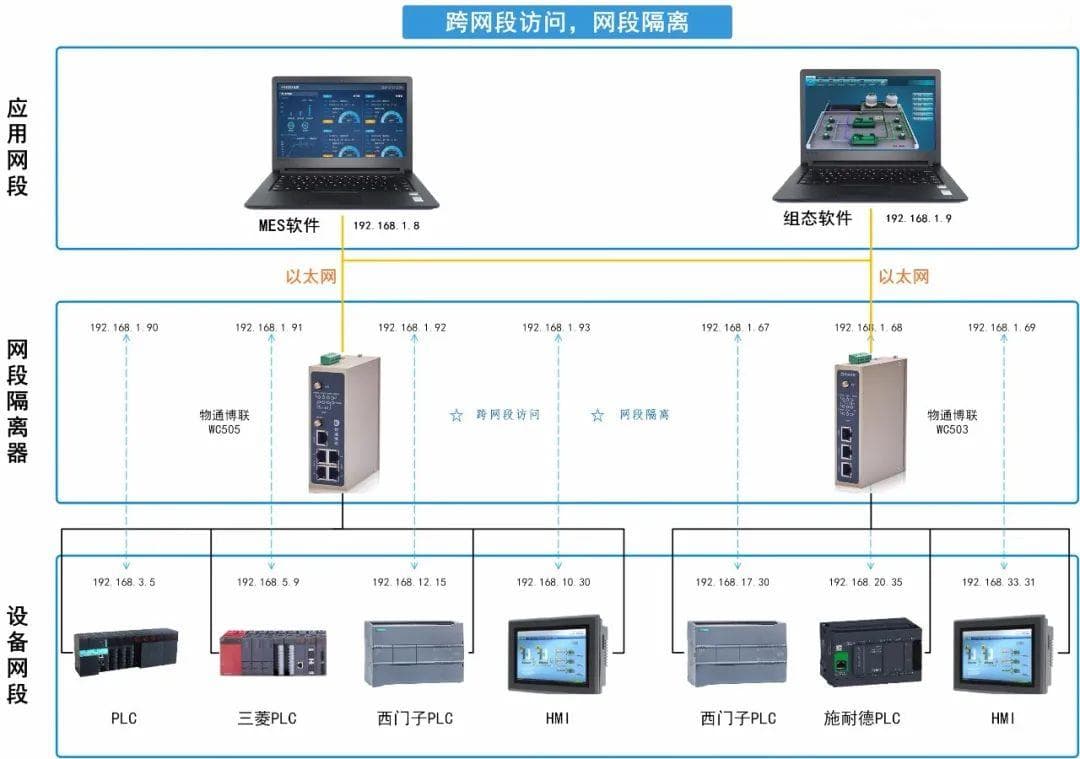 PLC与上位机通信故障排查：IP冲突问题的解决方案