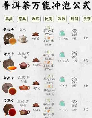 普洱茶甜茶冲泡视频大全：从入门到精通全教程