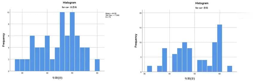 统计入门系统知识--Logistic回归分析