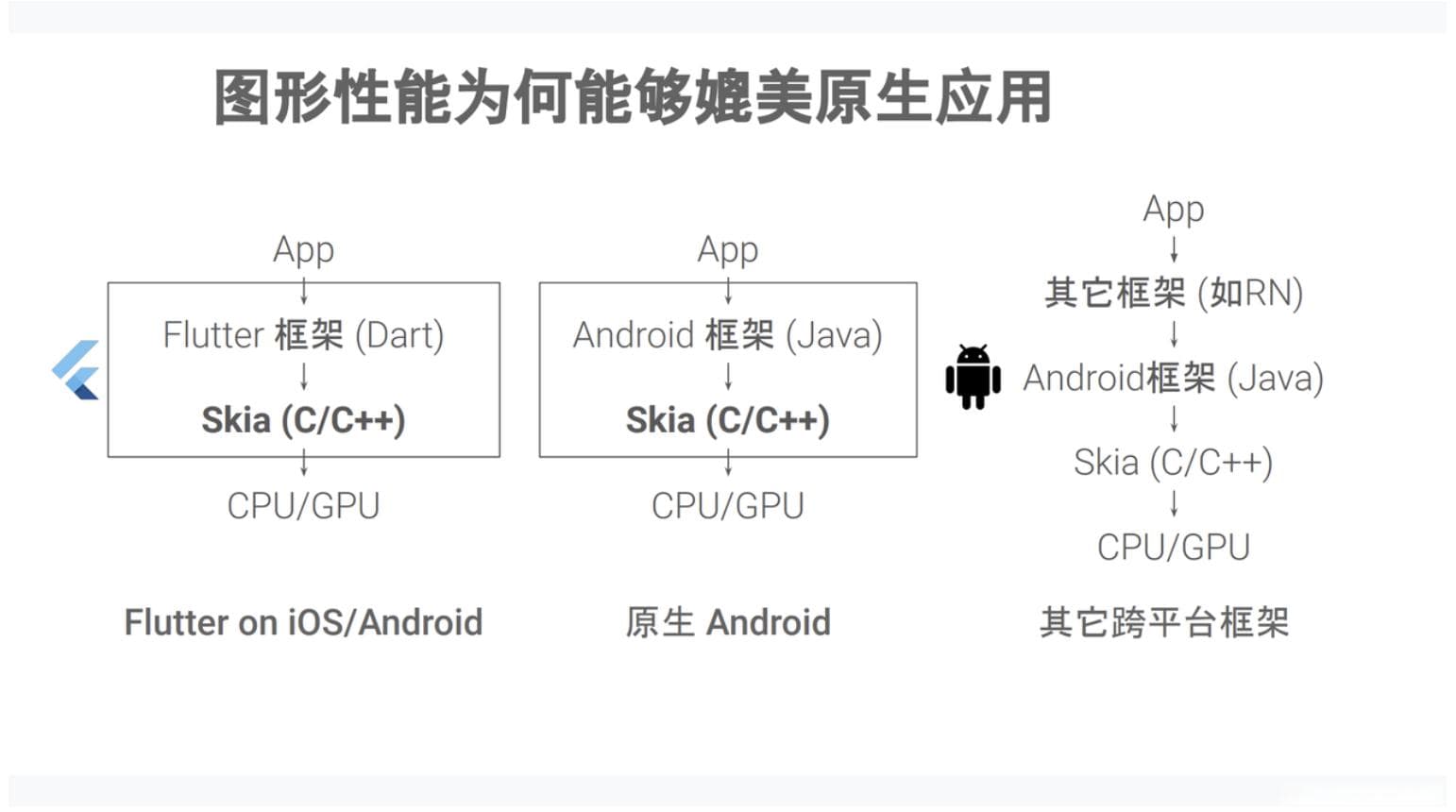 Flutter开发新手手册：入门必备知识和技能