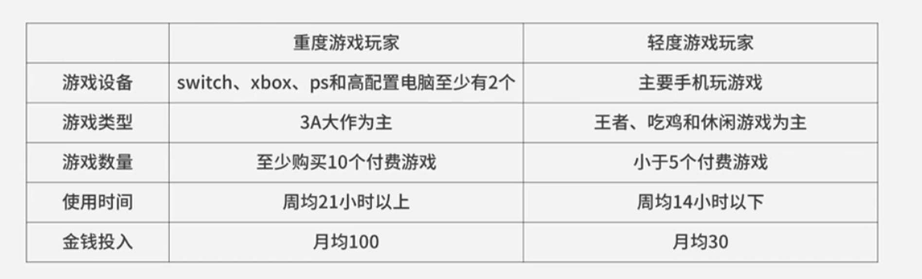 用户画像构建与应用：从抽象到具象的完整指南