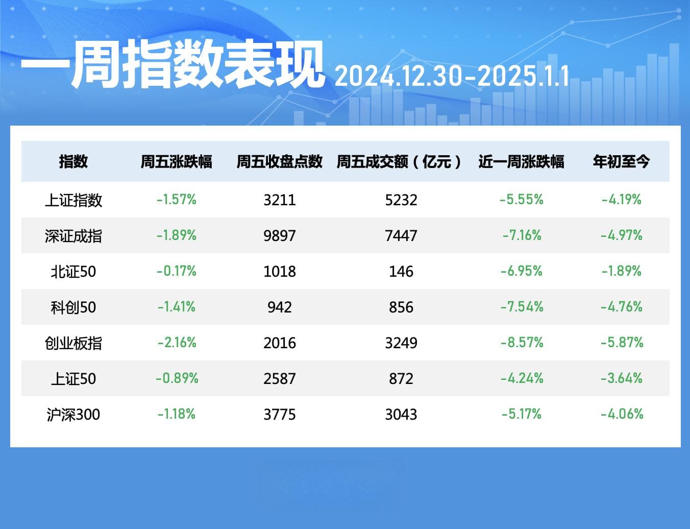 一周个股动向：七连板东百集团涨幅居首 中矿资源获密集调研