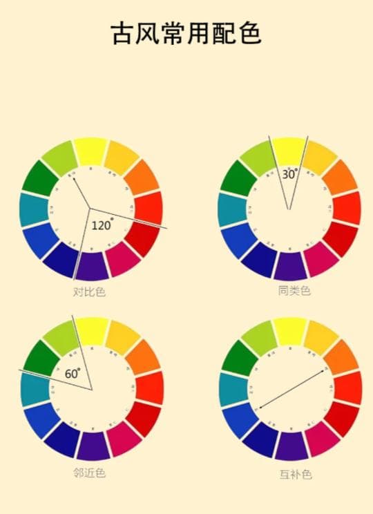 古风摄影全攻略：从入门到精通的七大技巧