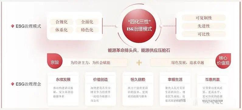 揭秘中国神华的ESG治理与绿色转型