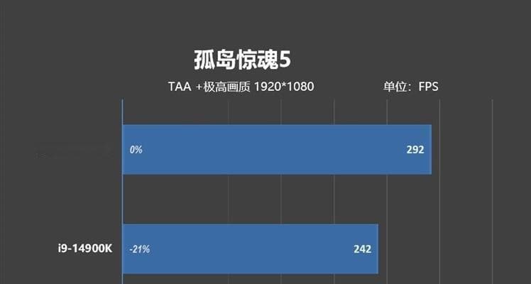 内存频率与性能关系揭秘：从理论到实践的全面解析