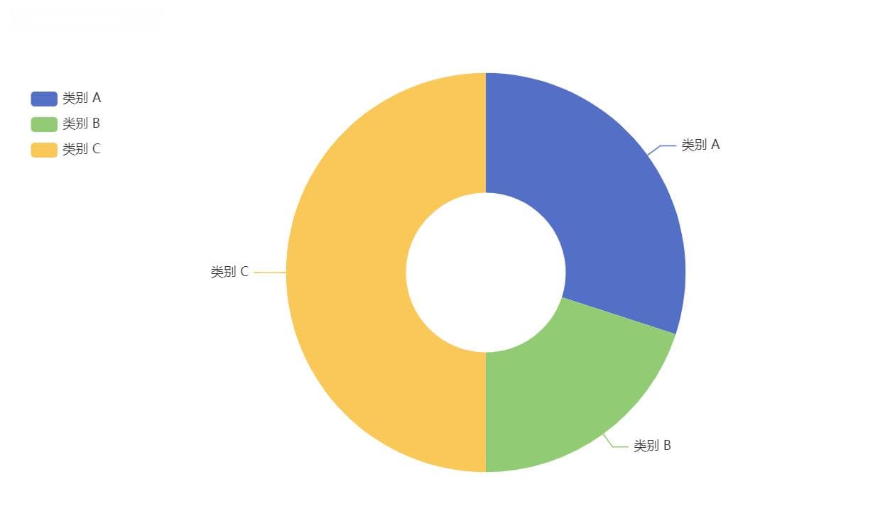 Pyecharts之饼图与多饼图的应用