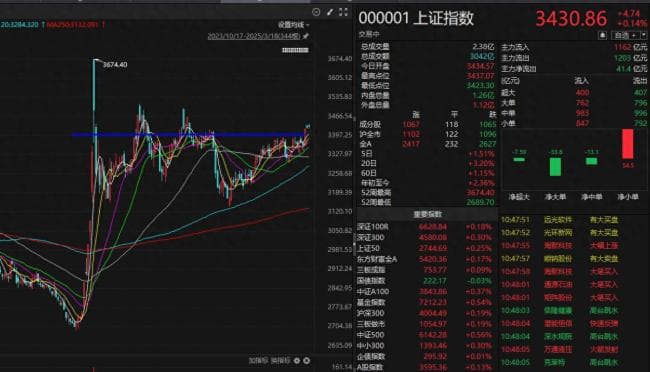 A股春季行情逐步进入下半场 指数震荡结构为王