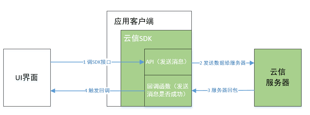 客户端SDK测试指南：从基础概念到实战方法