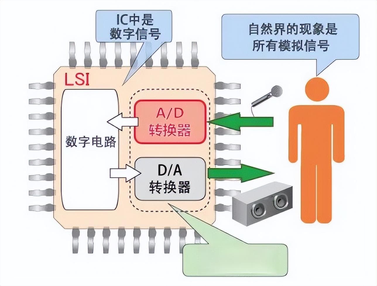掌握A/D转换器：四种常见类型的优缺点分析