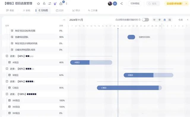 工作汇报必备：实用的可视化图表选择指南