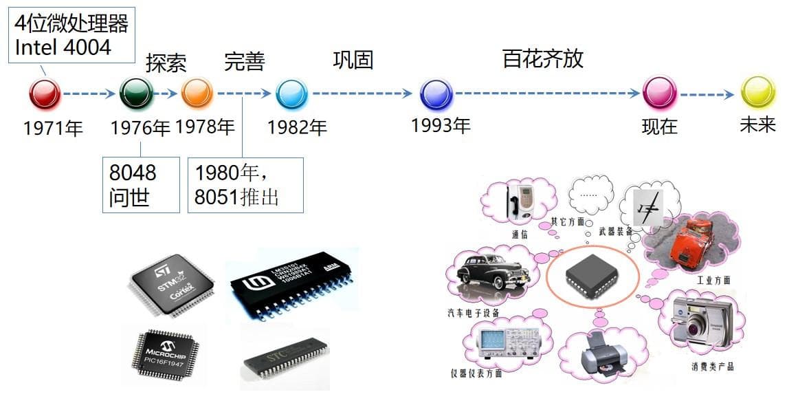 单片机入门指南：从零基础到项目实战