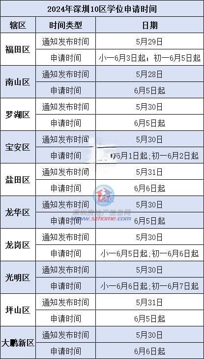 家长必看！深圳2025小初学位申请部分政策公布，最全攻略来了！