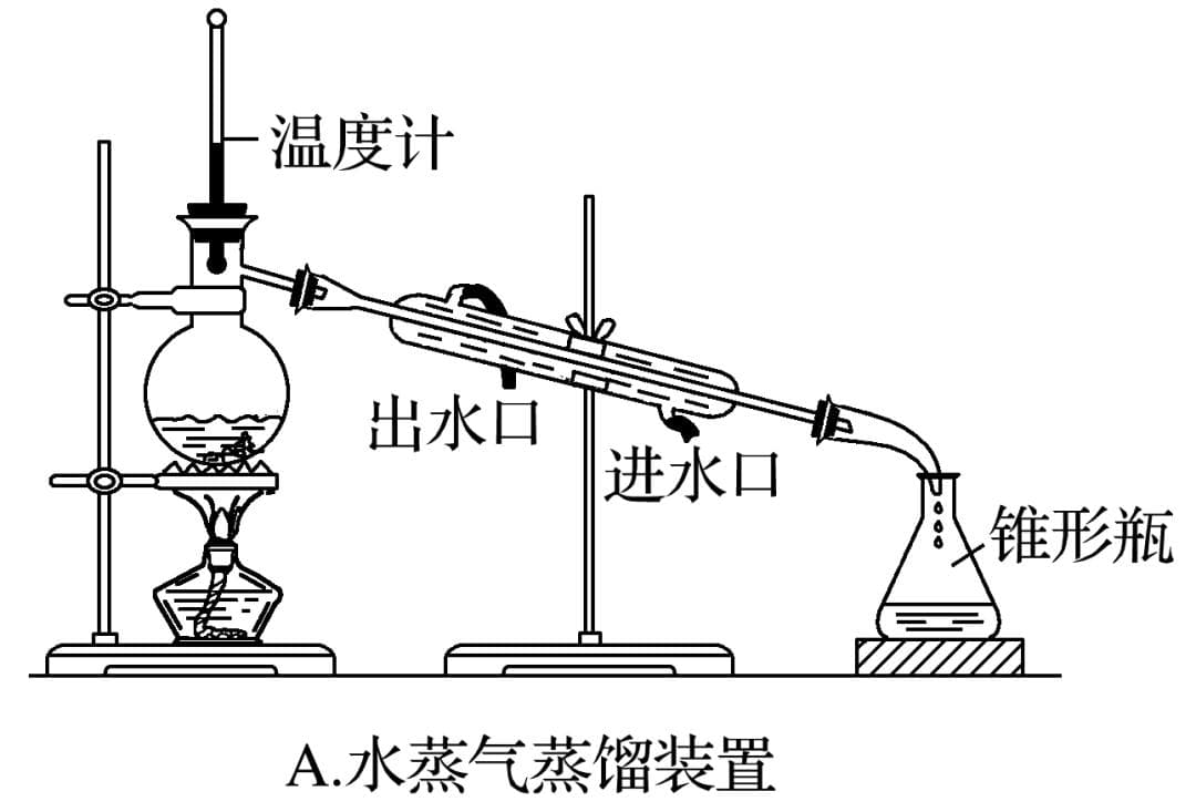 精馏入门初探：零基础也能掌握的分离技术