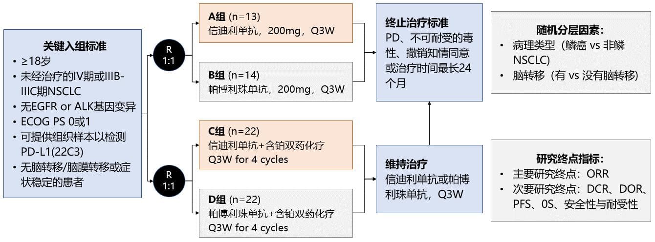 研究比较国产和进口PD-1抑制剂疗效和安全性