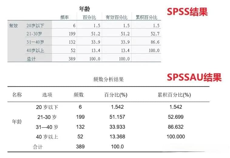 科研论文排版痛点：三线表制作与调整