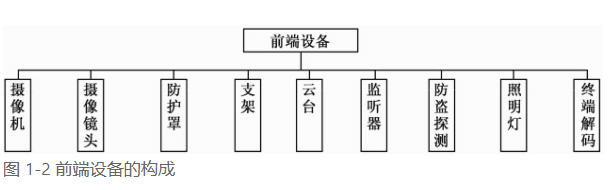 安防监控系统详解：从硬件组成到工作原理
