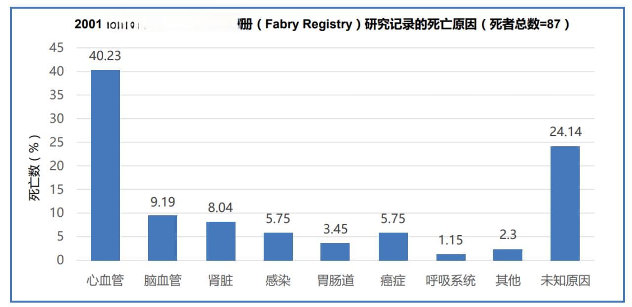 “伤心”的病——法布雷病心脏受累的早期识别