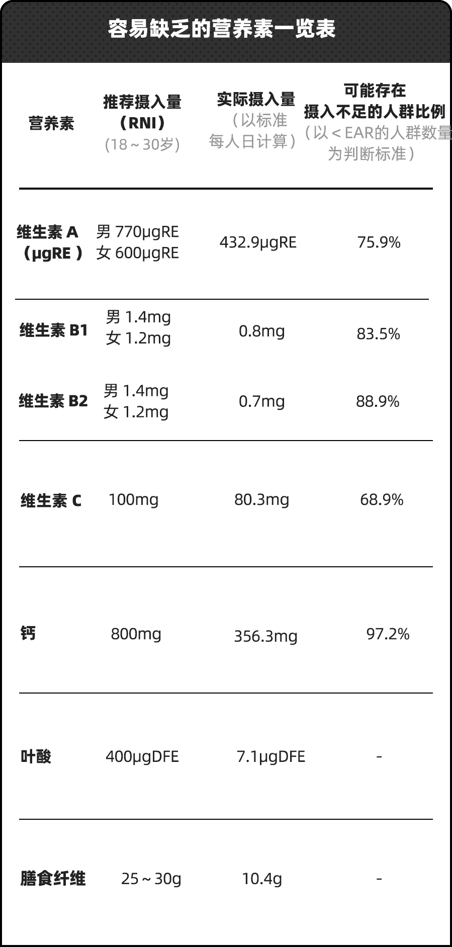 那些天天吃营养补剂的年轻人，都怎么样了？