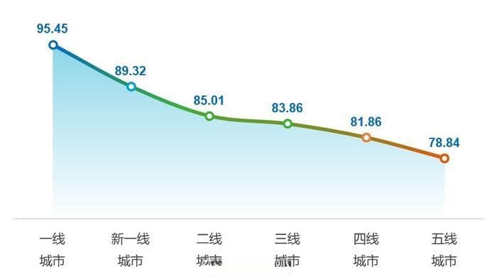 2024年349个城市12345热线运行质量监测报告