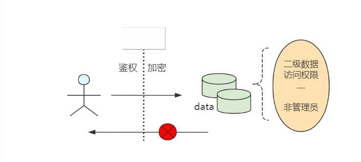 详细！教您如何进行数据治理